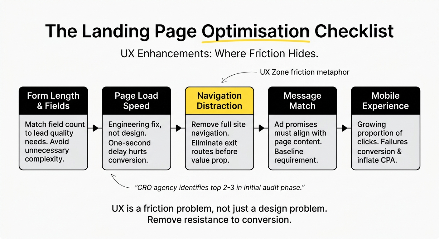 landing page friction