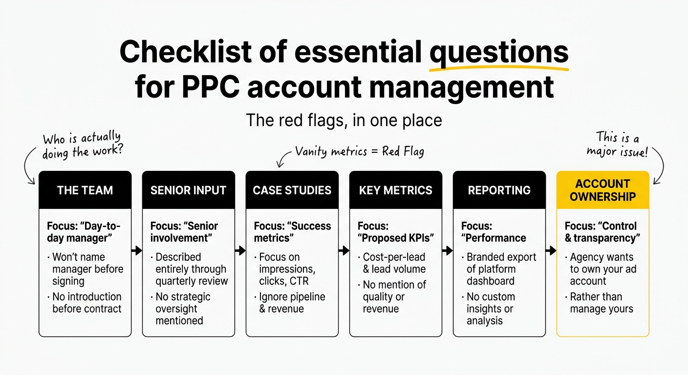 b2b saas ppc agency