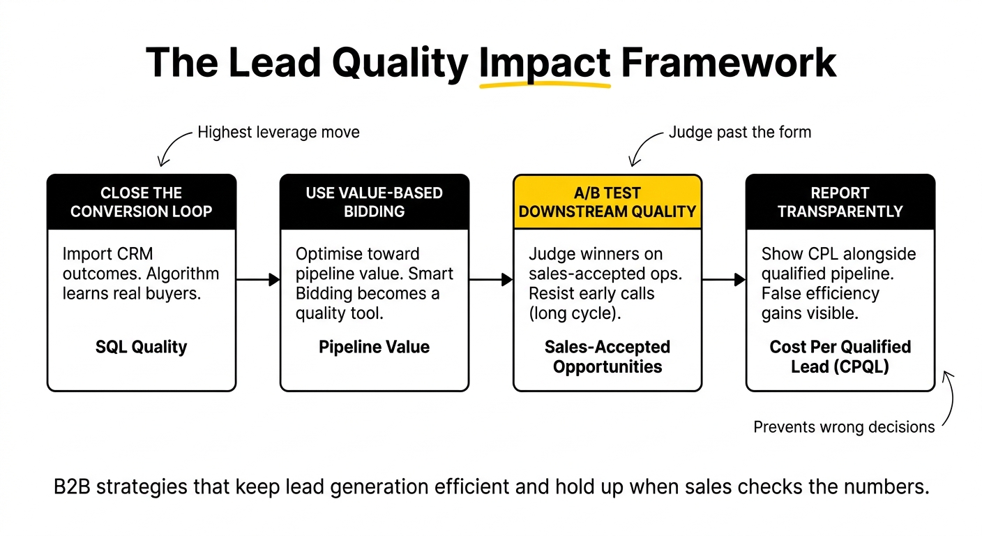lead quality