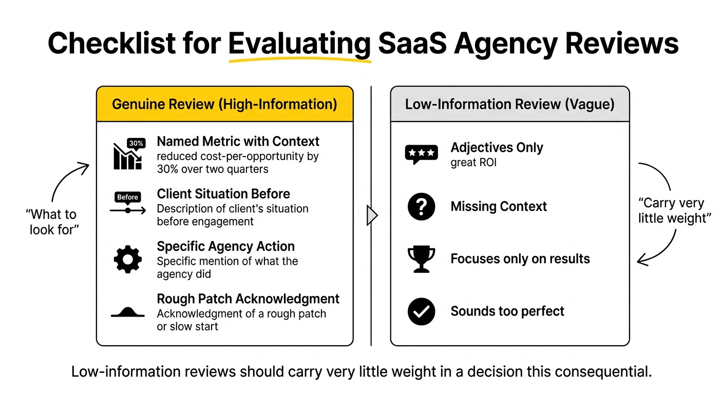 saas advertising agency