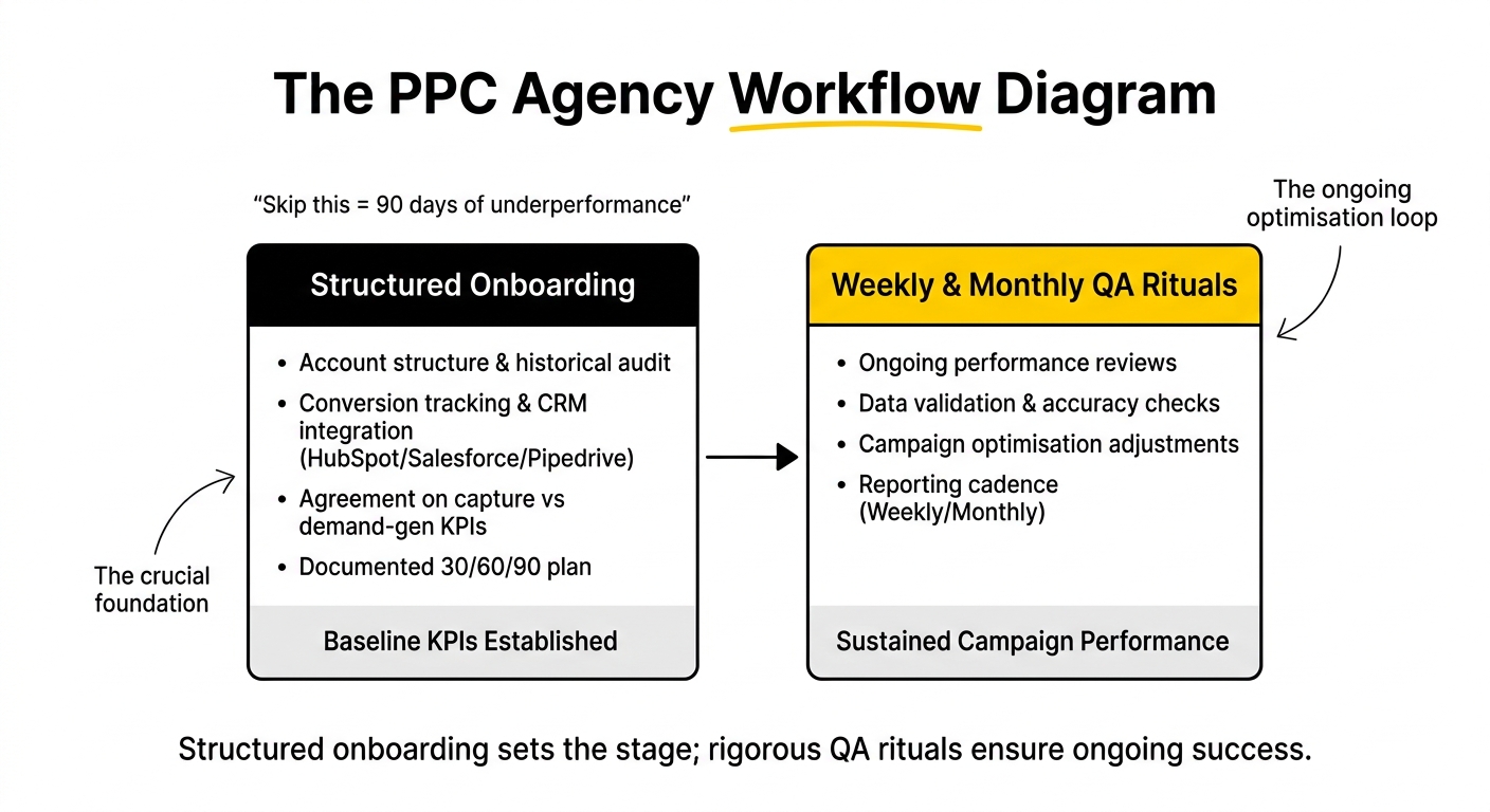 saas ppc agency