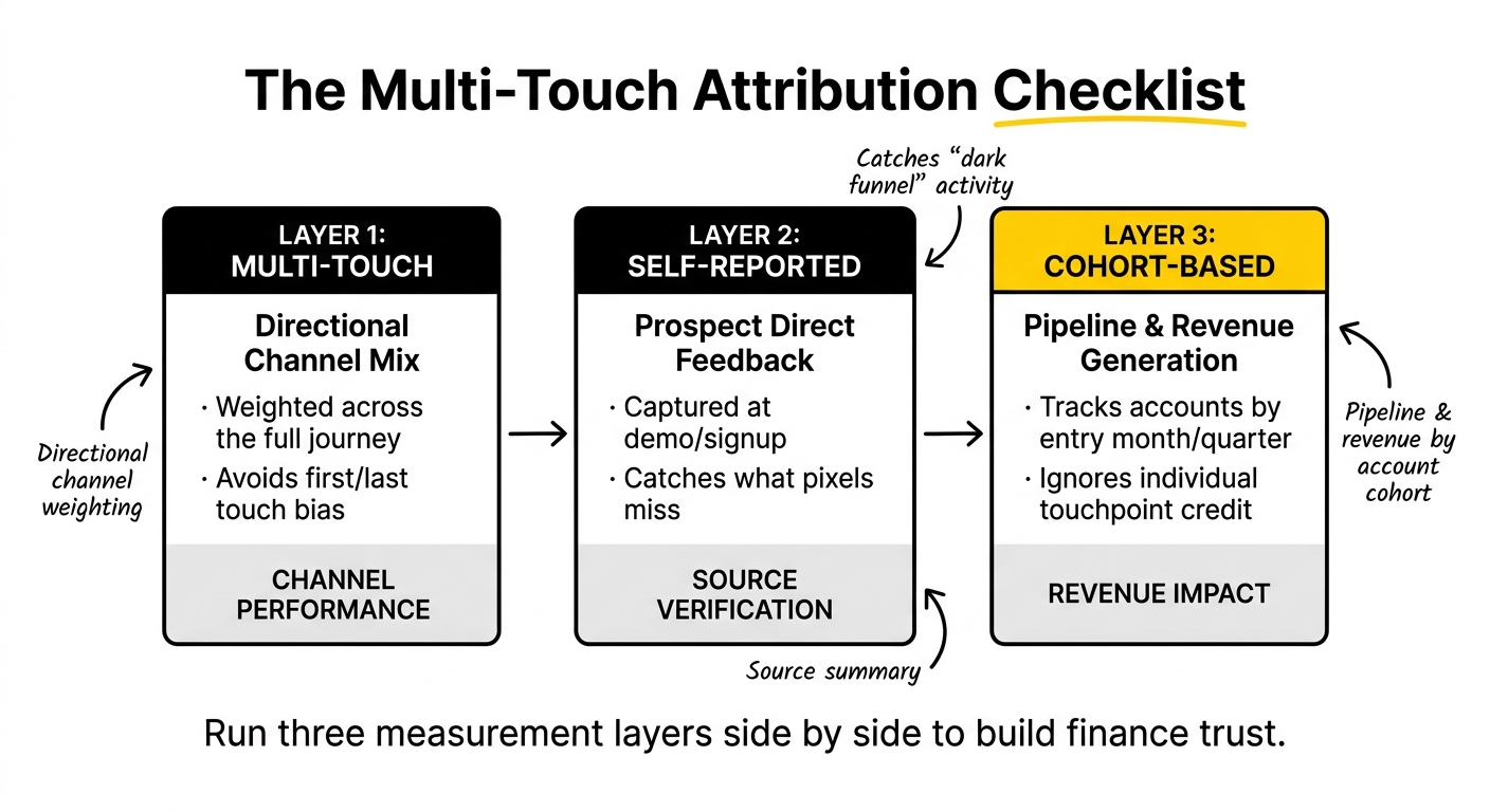 Granular Attribution for Long B2B Sales Cycles
