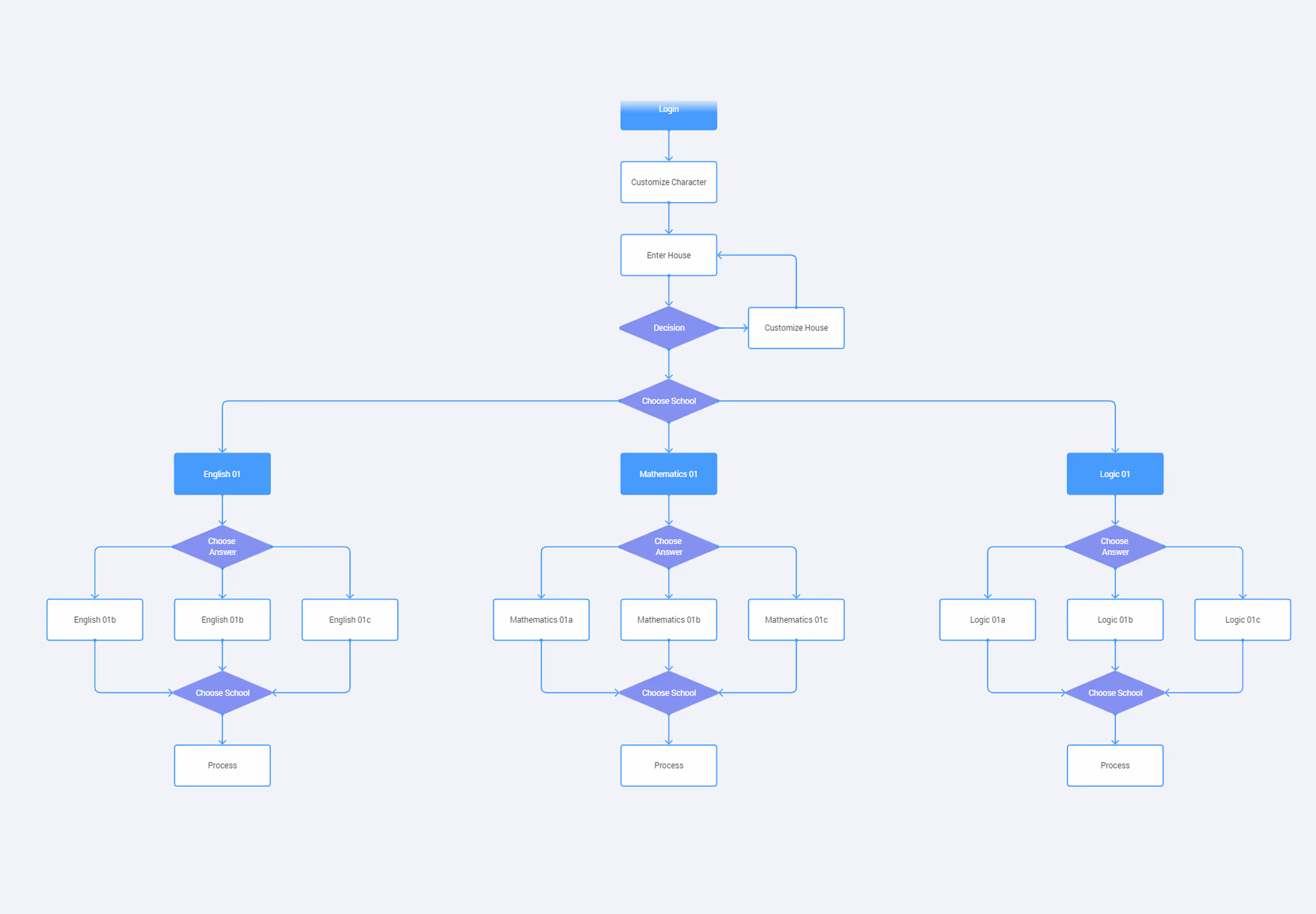 I was assigned to craft a basic brand guide for one of our partners. This slide contains logo, typography and basic color usage.
