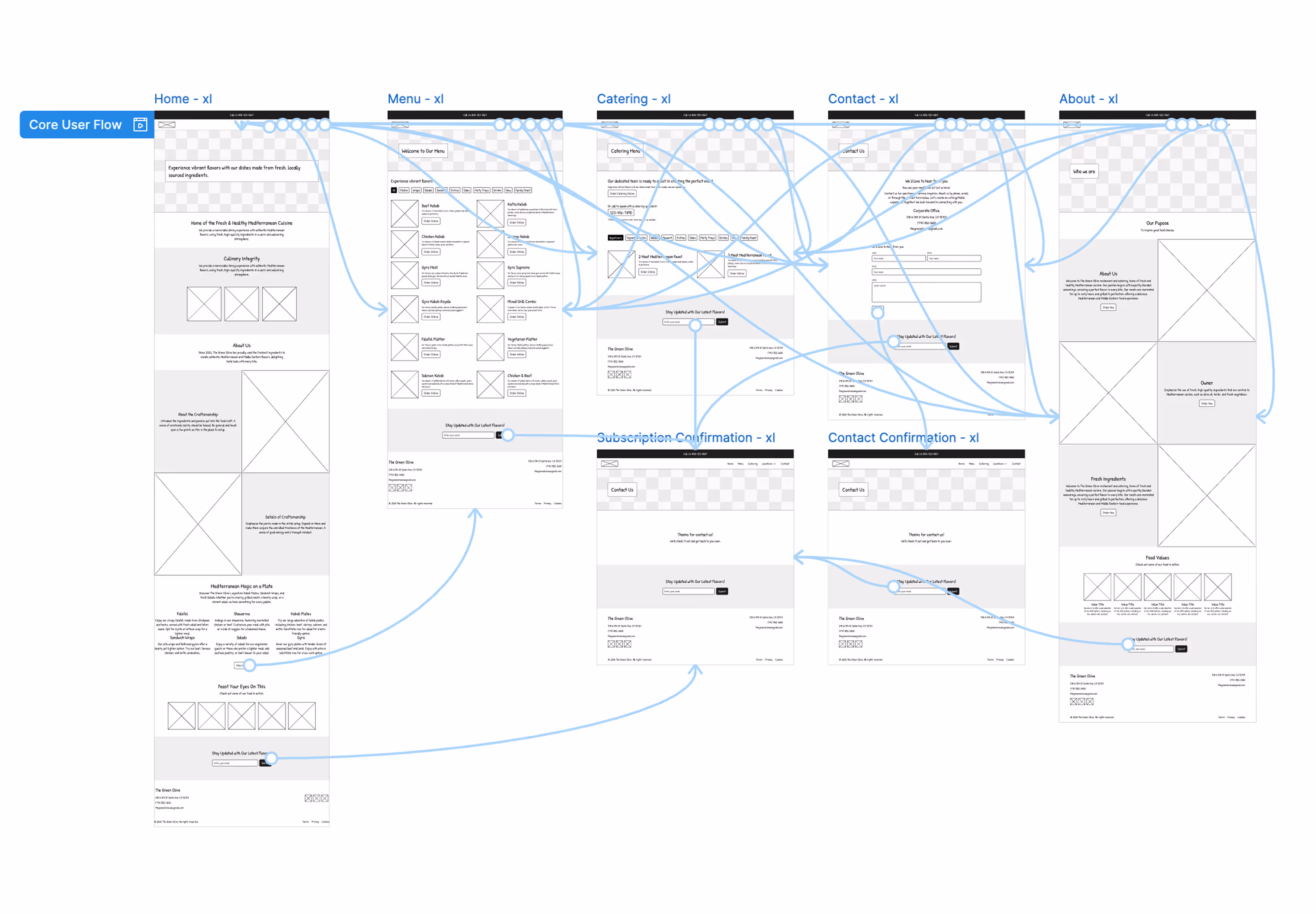 Core The Green Olive Catering user flow.