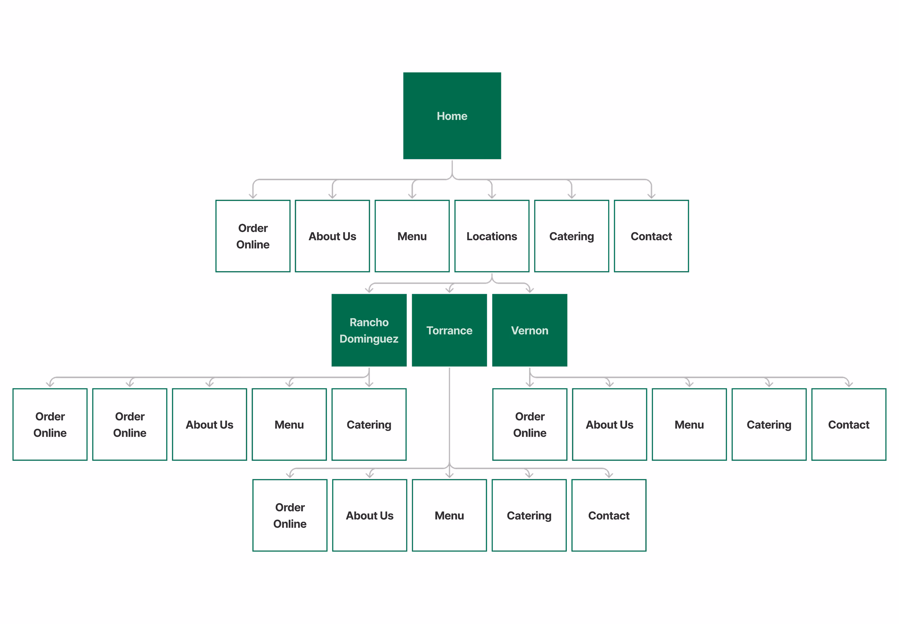 Multi-tenant schema diagram.