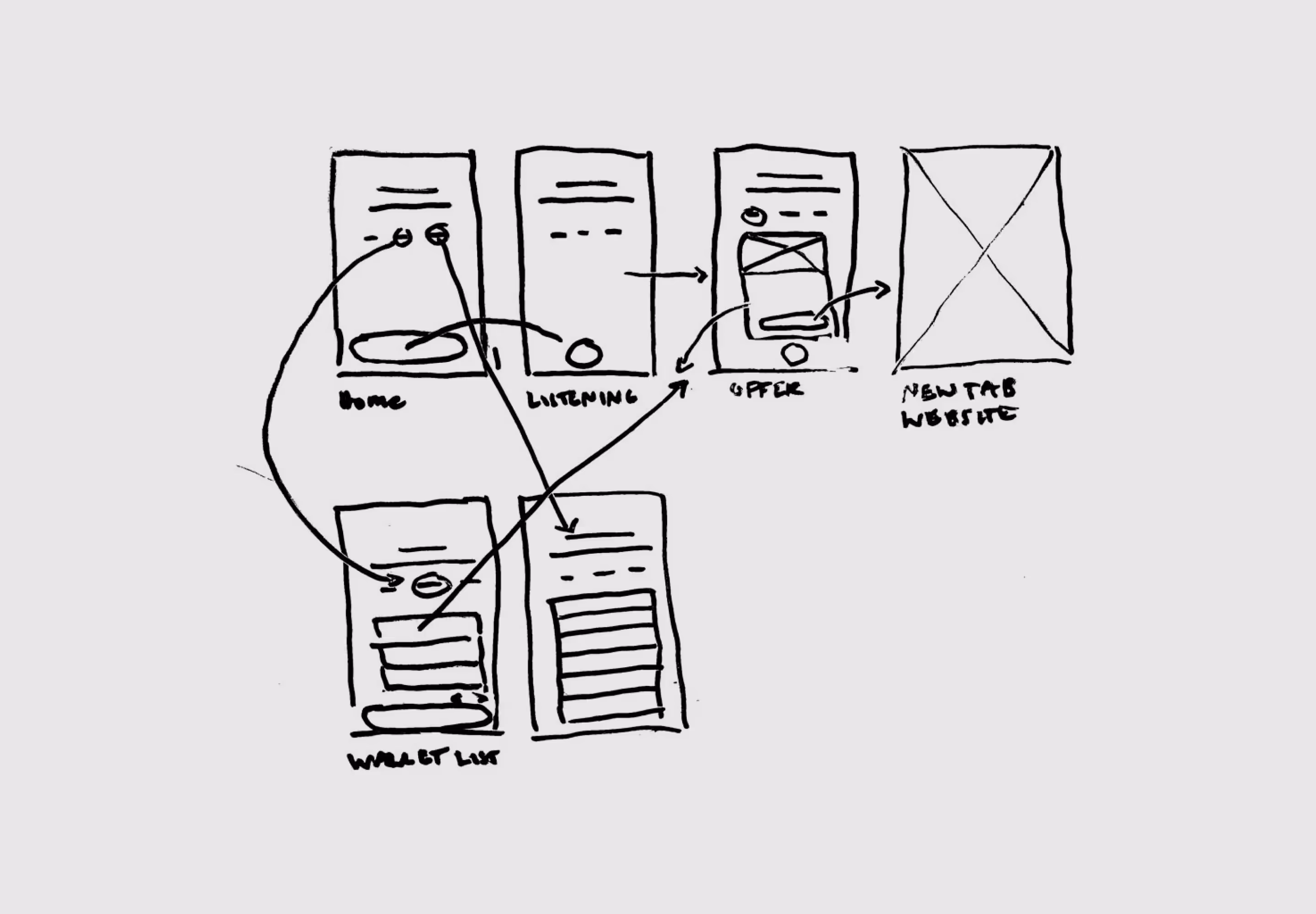 Content interaction sketches.