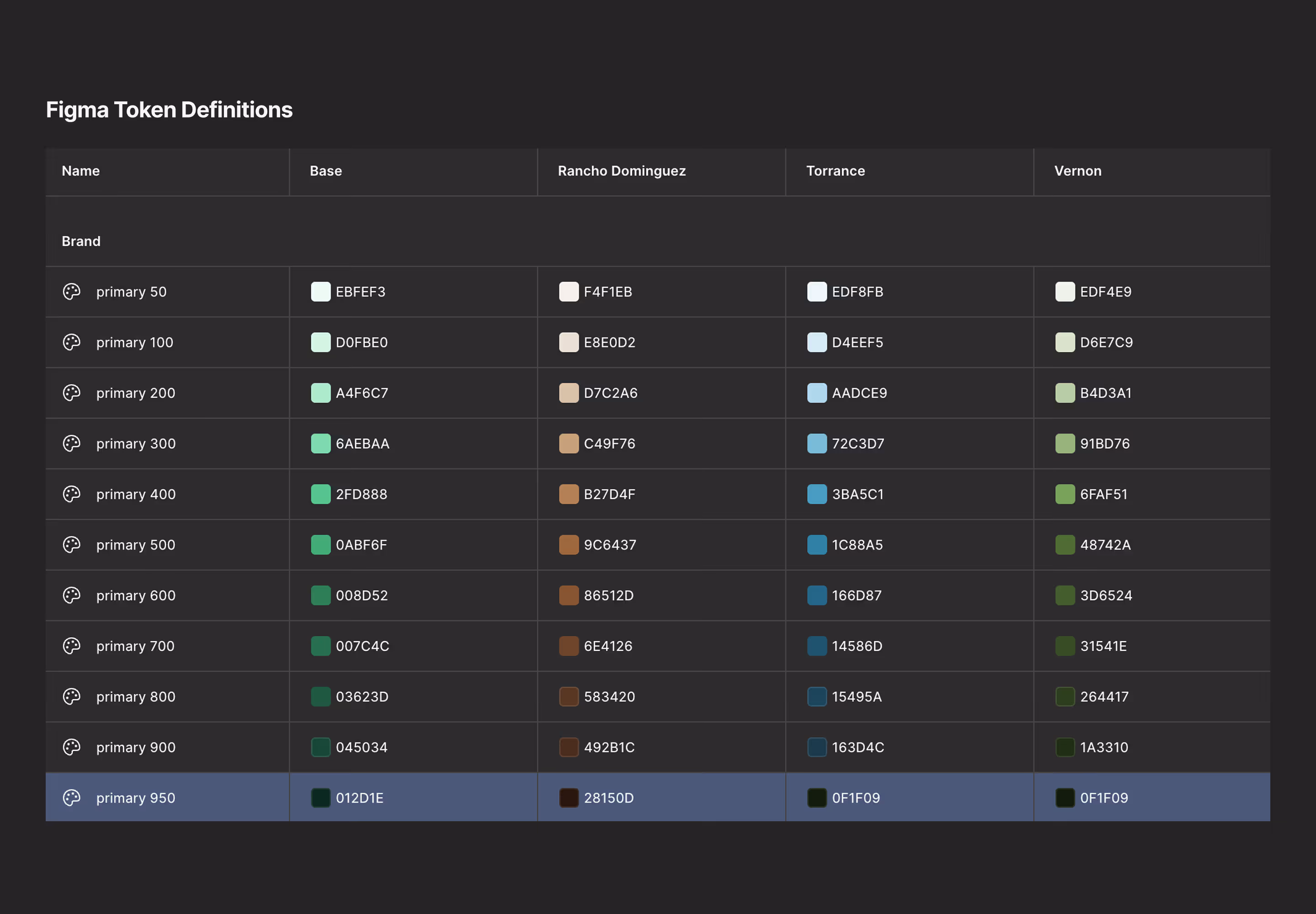Figma variable mode sheets.