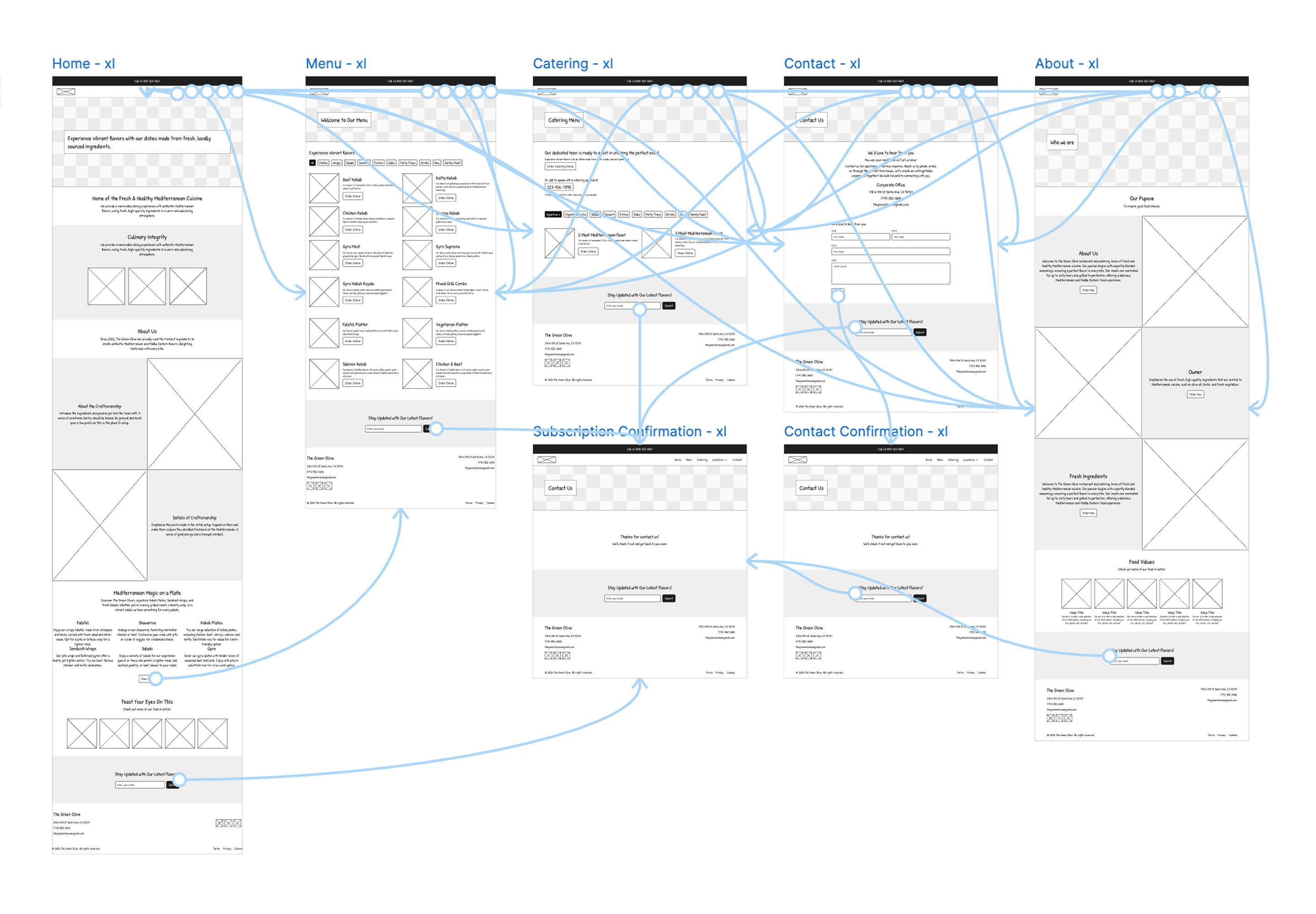 Core The Green Olive Catering userflow.