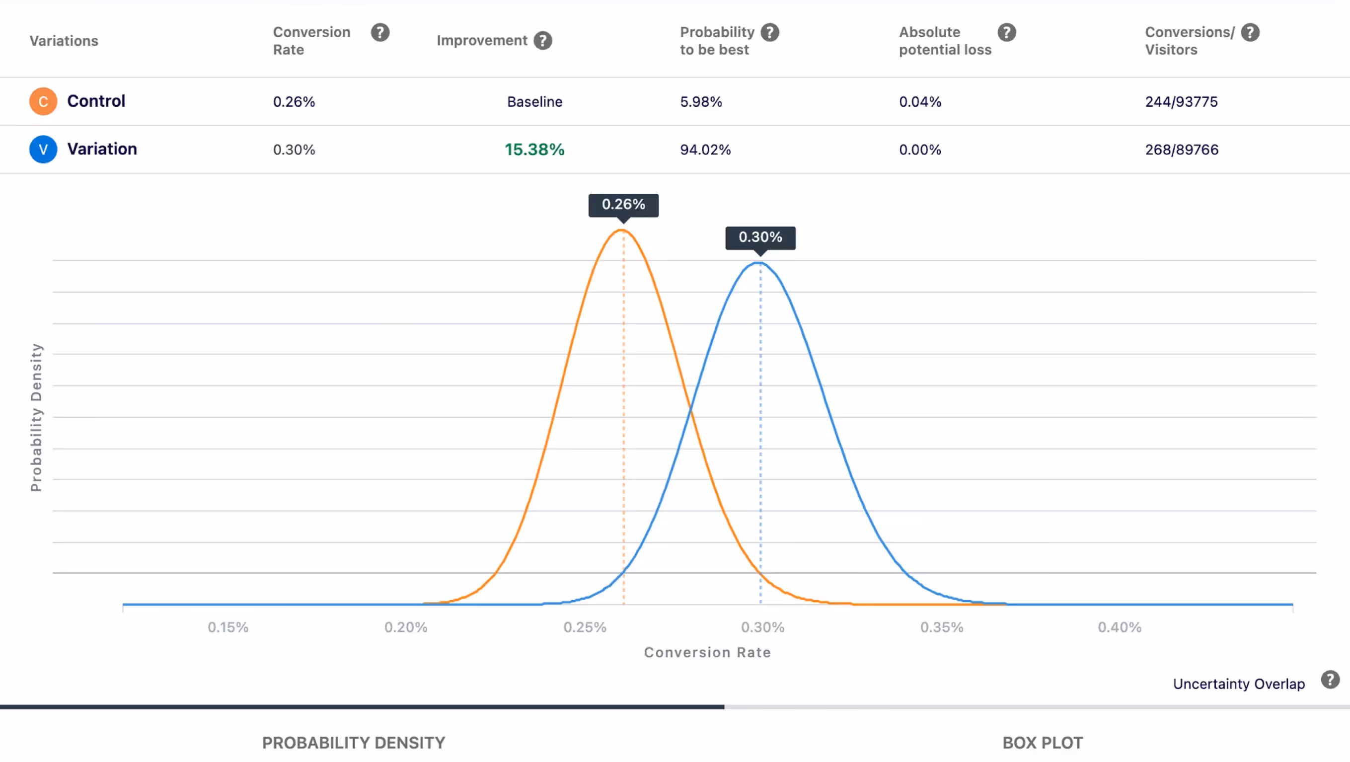 Analysis and Reporting