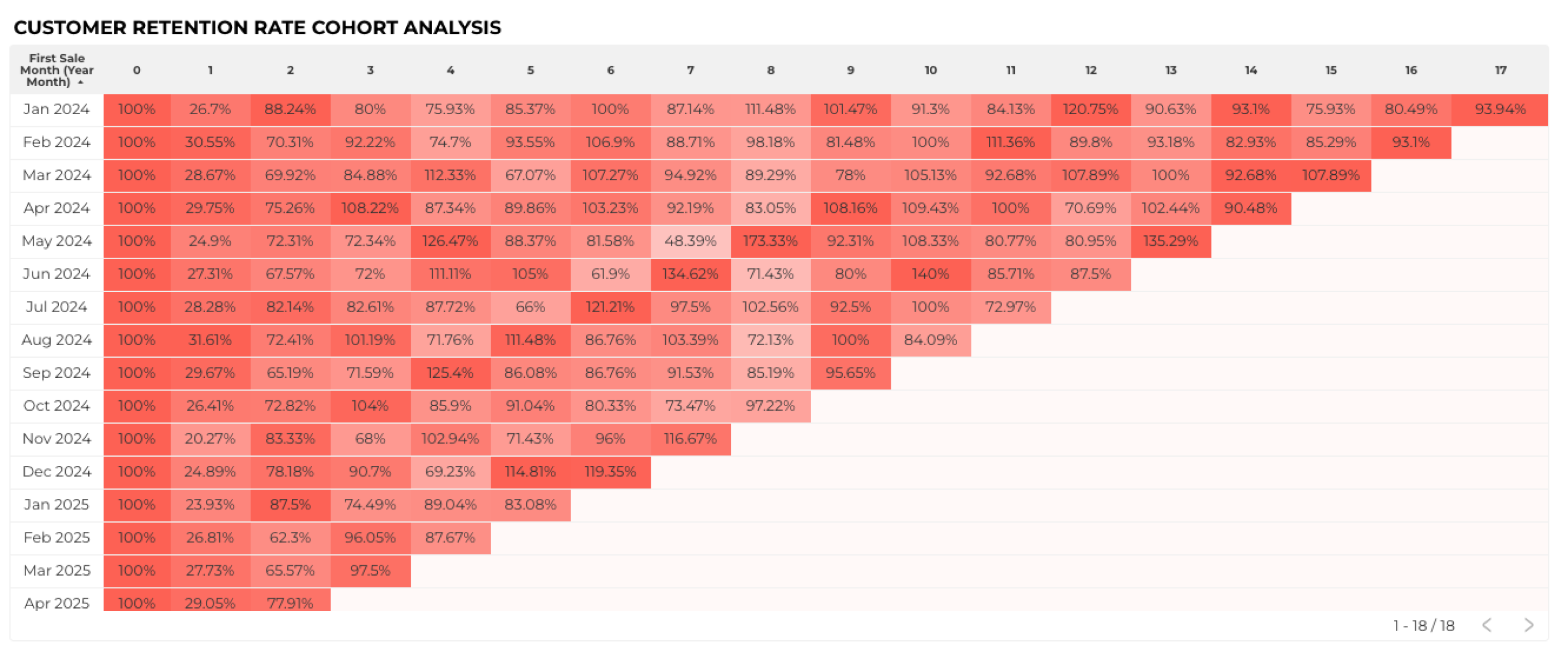 Analysis and Reporting
