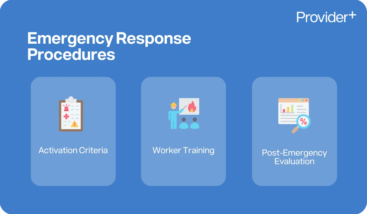 Provider Plus infographic showcasing emergency response procedures. Covers activation criteria, worker training, and post-emergency evaluation for NDIS providers.