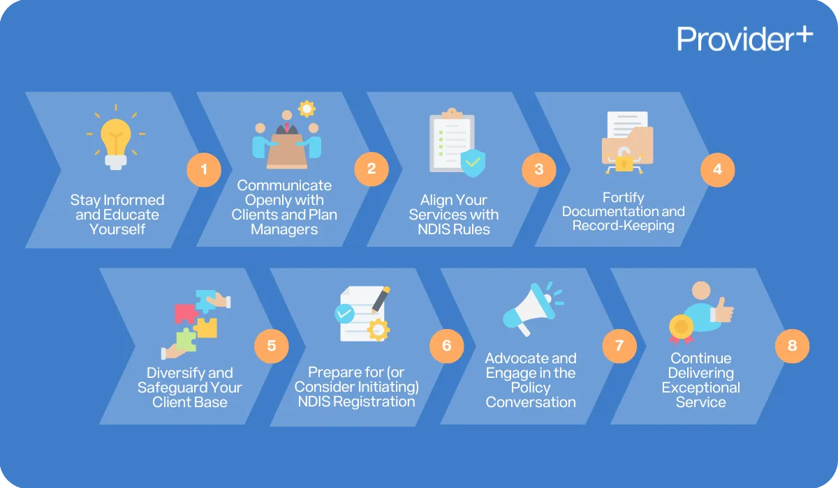 Provider Plus Infographic outlining eight strategies for unregistered NDIS providers to adapt to new rules: stay informed and educated, communicate with clients and plan managers, align services with NDIS rules, strengthen documentation and record-keeping, diversify and safeguard client base, prepare for or consider NDIS registration, engage in policy discussions, and continue delivering exceptional service.