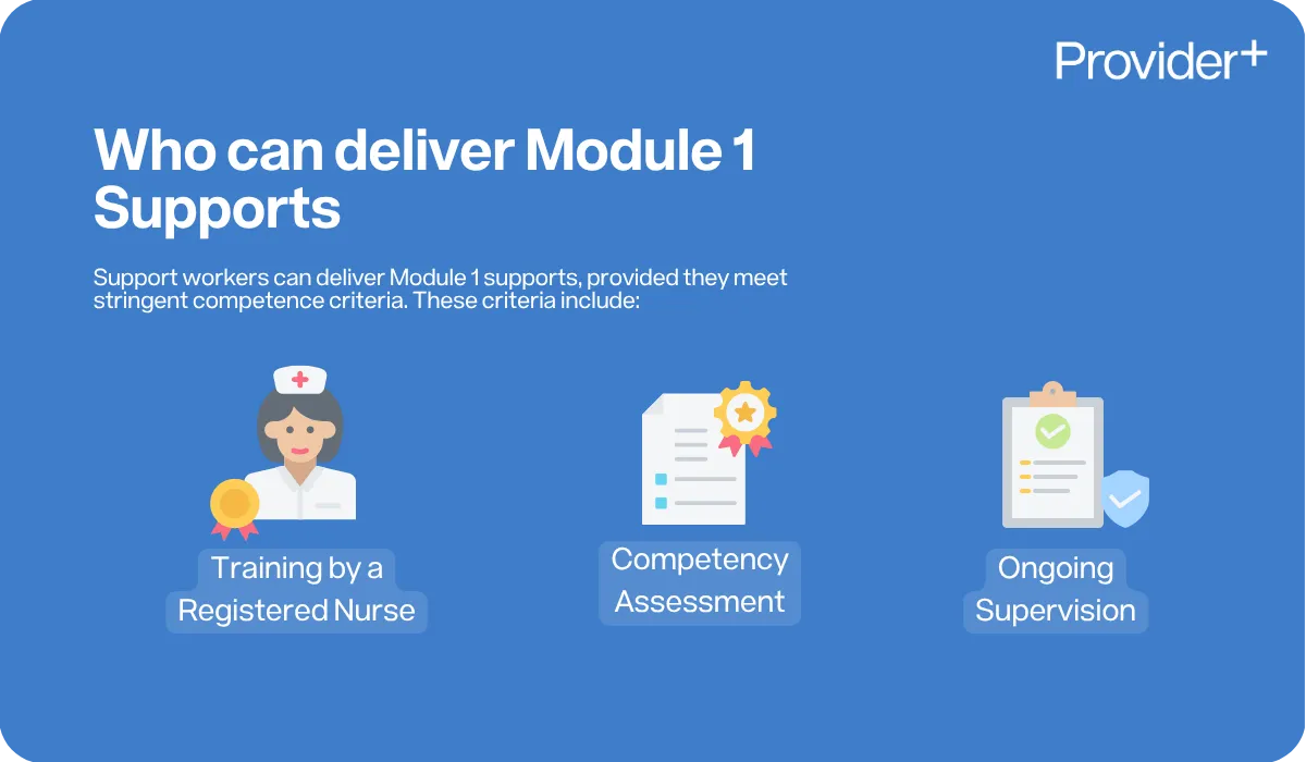 Provider Plus infographic explaining who can deliver Module 1 Supports. Support workers may deliver these supports if they meet strict competence requirements, including training by a Registered Nurse, competency assessment, and ongoing supervision.