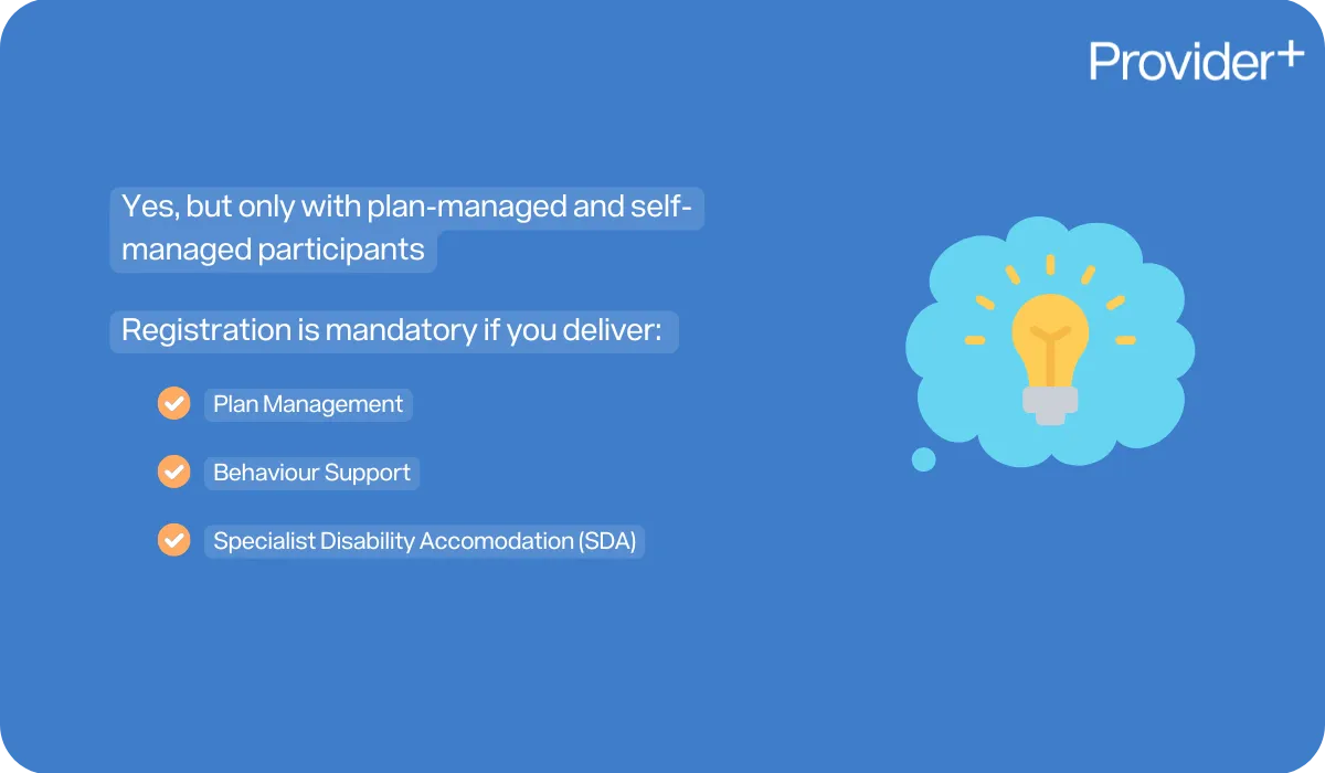 Provider Plus infographic explaining NDIS registration requirements. Notes that providers can work with plan-managed and self-managed participants without registration, but registration is mandatory for services including Plan Management, Behaviour Support, and Specialist Disability Accommodation (SDA).