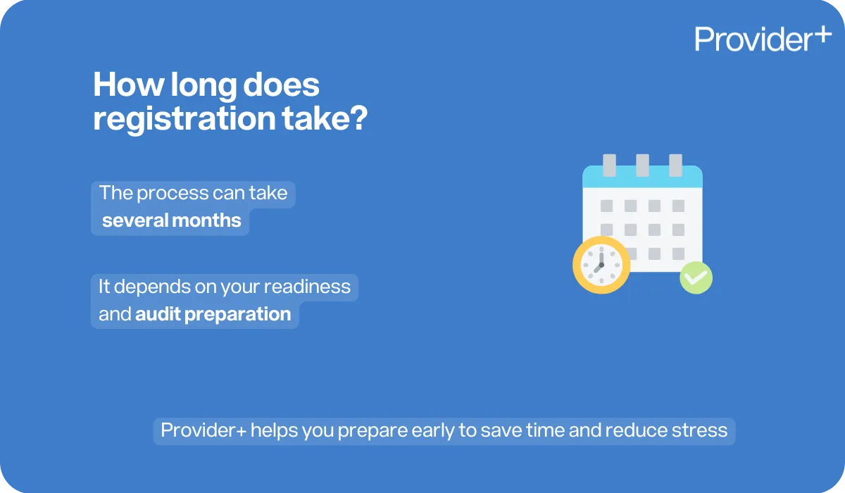 Provider Plus infographic explaining how long registration takes. States that the process can take several months, depending on readiness and audit preparation. Highlights that preparing early saves time and reduces stress, with Provider+ supporting providers through the process.