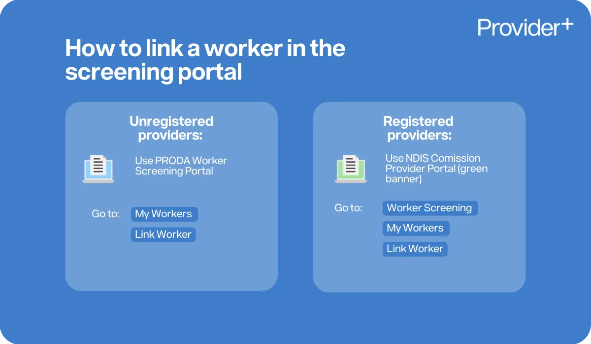 Provider Plus infographic explaining how to link a worker in the screening portal. States that unregistered providers use the PRODA Worker Screening Portal by going to My Workers and selecting Link Worker. Explains that registered providers use the NDIS Commission Provider Portal under the green banner by going to Worker Screening, then My Workers, and selecting Link Worker.