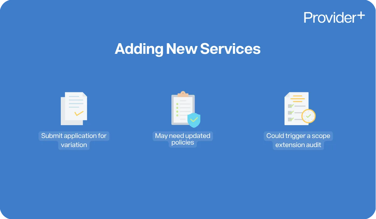 Provider Plus infographic explaining adding new services under NDIS registration. Outlines steps including submitting an application for variation, updating policies if required, and noting that it may trigger a scope extension audit.