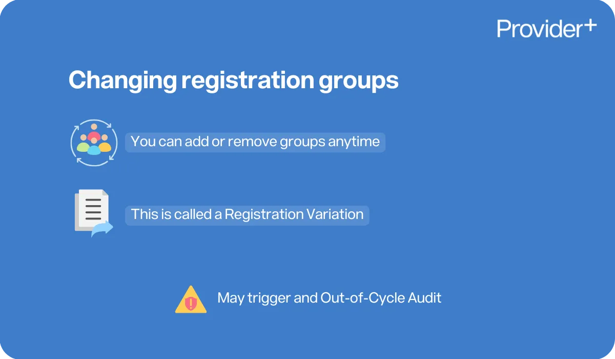 Provider Plus infographic explaining changing registration groups. States that providers can add or remove groups anytime through a process called Registration Variation, which may trigger an out-of-cycle audit.