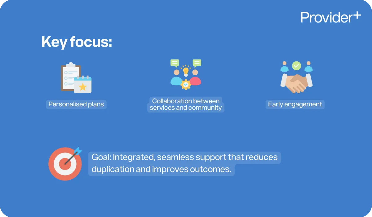 Provider Plus infographic explaining key focus areas for improved NDIS outcomes. Highlights personalised plans, collaboration between services and community, and early engagement. Emphasises the goal of integrated, seamless support that reduces duplication and improves participant outcomes.