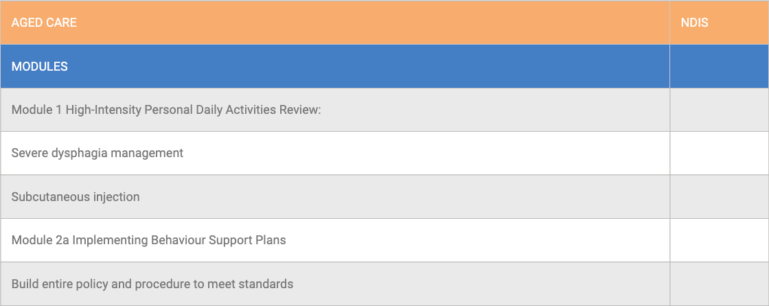 Comparison table of Aged Care and NDIS modules. Lists the Aged Care Modules: High-Intensity Personal Daily Activities, Severe dysphagia management, Subcutaneous injection, and Module 2a Implementing Behaviour Support Plans. Notes that the entire policy and procedure must be built to meet standards.