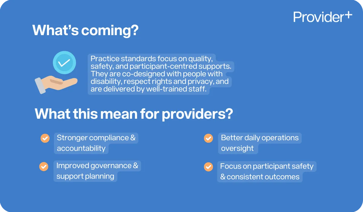 Provider Plus infographic explaining SIL practice standards. Highlights focus on quality, safety, and participant-centred supports, co-designed with people with disability, respecting rights and privacy, and delivered by trained staff. Explains benefits for providers including stronger compliance and accountability, improved governance and planning, better daily operations oversight, and greater focus on participant safety with consistent outcomes.