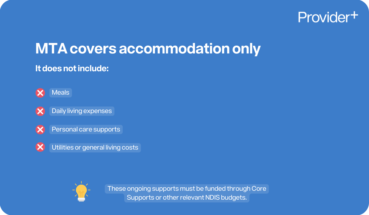 Provider Plus infographic stating that Medium Term Accommodation (MTA) covers accommodation only. Lists excluded costs including meals, daily living expenses, personal care supports, and utilities or general living costs. Notes that these ongoing supports must be funded through Core Supports or other relevant NDIS budgets.