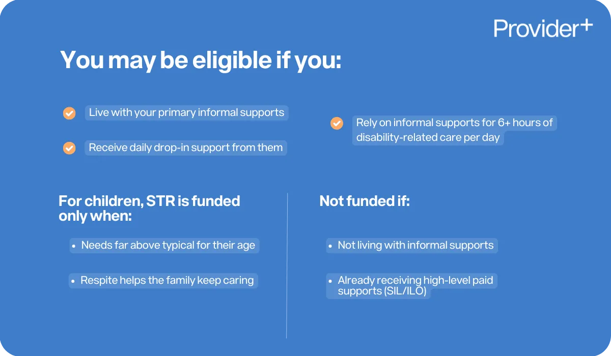 Provider Plus infographic detailing eligibility for Short Term Respite (STR) funding. Lists eligibility criteria including living with primary informal supports, receiving daily drop-in support, and relying on informal supports for 6+ hours daily. Specifies that for children, STR is funded when needs exceed typical age levels and respite aids family care. Lists exclusions: those not living with informal supports or already receiving high-level paid supports like SIL (Supported Independent Living) or ILO (Individualised Living Options).