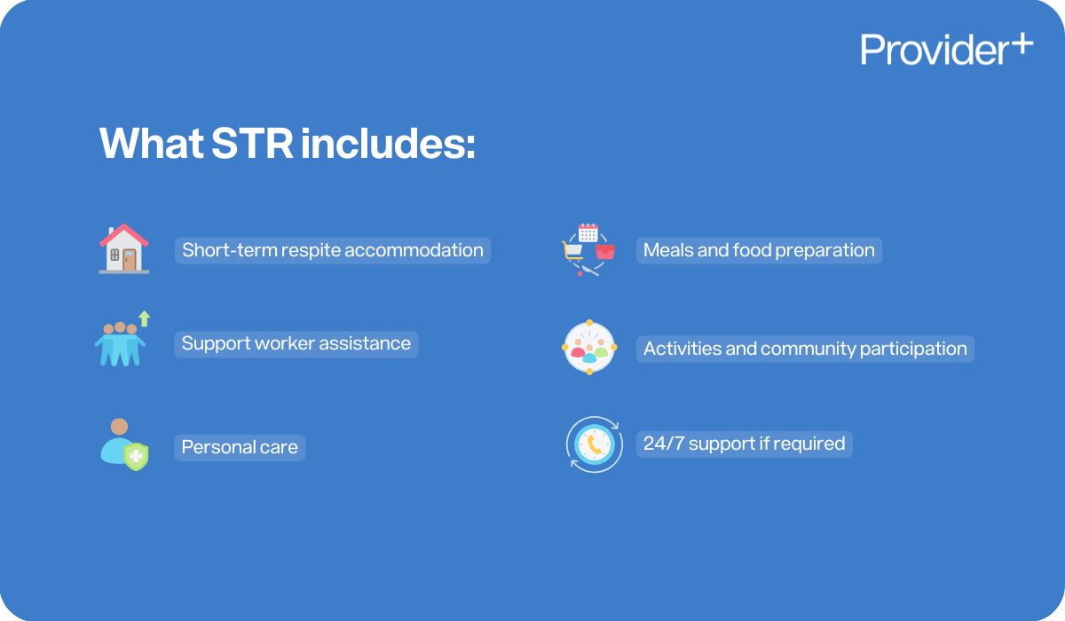Provider Plus infographic detailing what STR (Short Term Respite) includes. Lists short-term respite accommodation, meals and food preparation, support worker assistance, activities and community participation, personal care, and 24/7 support if required.