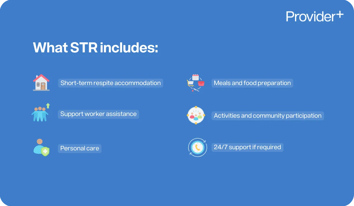 Provider Plus infographic detailing what STR (Short Term Respite) includes. Lists short-term respite accommodation, meals and food preparation, support worker assistance, activities and community participation, personal care, and 24/7 support if required.
