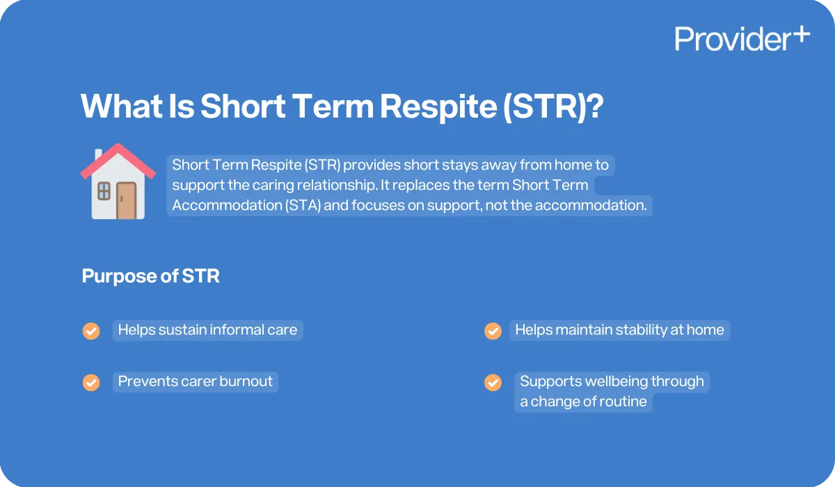 Provider Plus infographic defining Short Term Respite (STR) and its purpose. States STR provides short stays away from home to support the caring relationship, replacing Short Term Accommodation (STA) and focusing on support, not accommodation. Lists its purposes: helps sustain informal care, prevents carer burnout, helps maintain stability at home, and supports wellbeing through a change of routine.