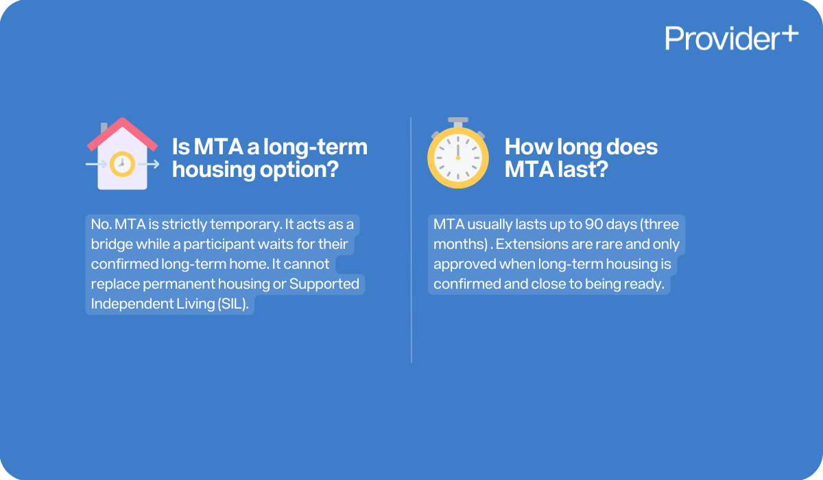 Provider Plus infographic explaining whether Medium Term Accommodation (MTA) is a long-term housing option and how long it lasts. States that MTA is strictly temporary acting as a bridge while waiting for confirmed long-term homes, cannot replace permanent housing or Supported Independent Living (SIL), and usually lasts up to 90 days.
