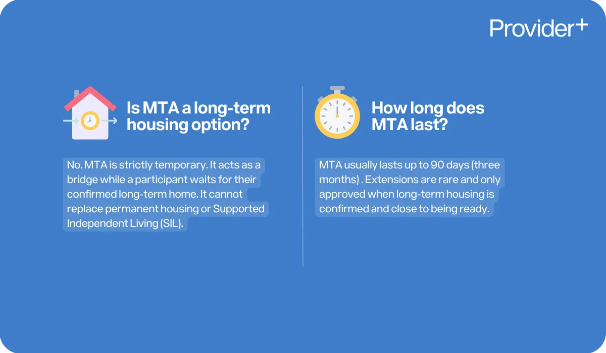 Provider Plus infographic explaining whether Medium Term Accommodation (MTA) is a long-term housing option and how long it lasts. States that MTA is strictly temporary acting as a bridge while waiting for confirmed long-term homes, cannot replace permanent housing or Supported Independent Living (SIL), and usually lasts up to 90 days.