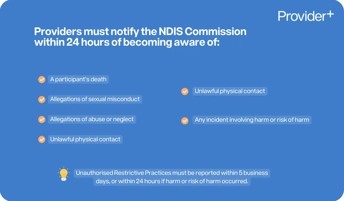 Provider Plus infographic outlining the reporting timelines for NDIS incidents. It states that providers must notify the NDIS Commission within 24 hours of becoming aware of a participant's death, allegations of sexual misconduct, allegations of abuse or neglect, unlawful physical contact, or any incident involving harm or risk of harm, while noting that Unauthorised Restrictive Practices must be reported within 5 business days, or within 24 hours if harm occurred.