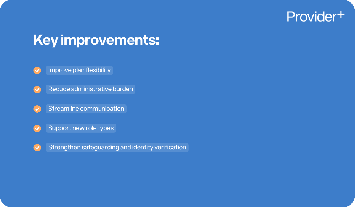 Provider Plus infographic listing the key improvements to be implemented in PACE. Lists improve plan flexibility, reduce administrative burden, streamline communication, support new role types, and strengthen safeguarding and identity verification.