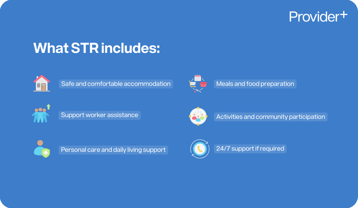 Provider Plus infographic showing what Short Term Respite (STR) includes: safe accommodation, meals and food preparation, support worker assistance, activities and community participation, personal care and daily living support, and 24/7 support if required.