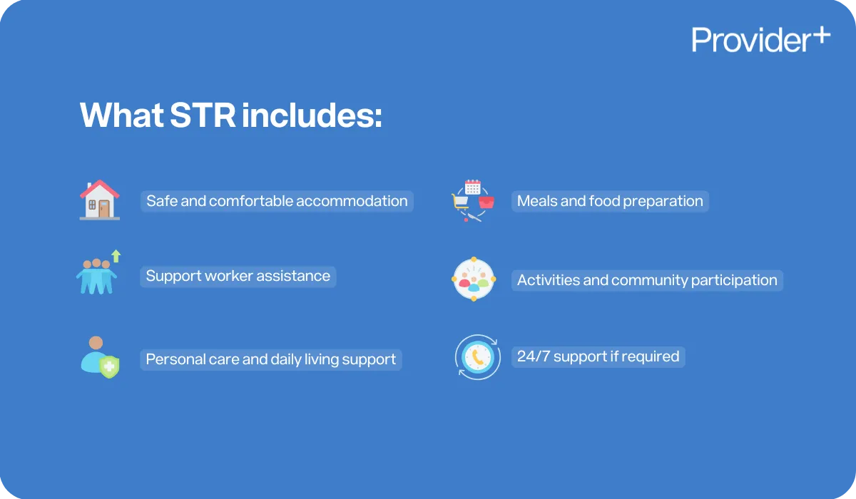 Provider Plus infographic showing what Short Term Respite (STR) includes: safe accommodation, meals and food preparation, support worker assistance, activities and community participation, personal care and daily living support, and 24/7 support if required.