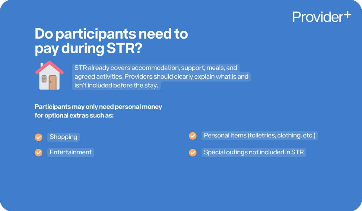 Provider Plus infographic explaining participant costs during Short Term Respite (STR). States that STR covers accommodation, support, meals, and activities. Lists optional extras that may require personal money, including shopping, entertainment, personal items like toiletries, and special outings not included in the standard STR package.