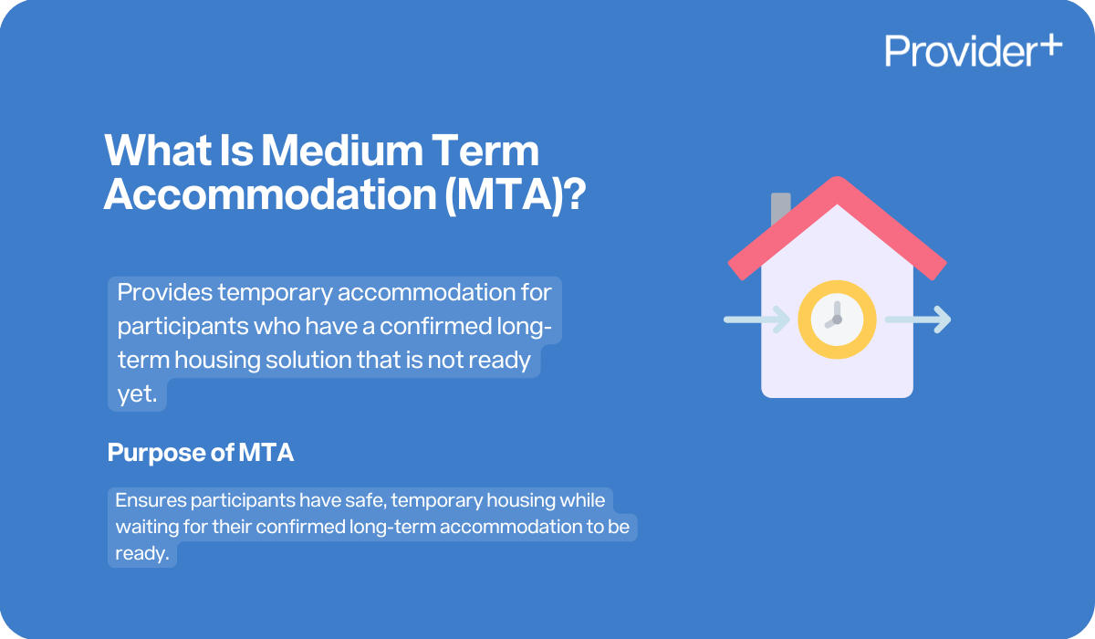 Provider Plus infographic defining Medium Term Accommodation (MTA). States MTA provides temporary accommodation for participants who have a confirmed long-term housing solution that is not ready yet, ensuring they have safe, temporary housing while waiting for their confirmed long-term accommodation.