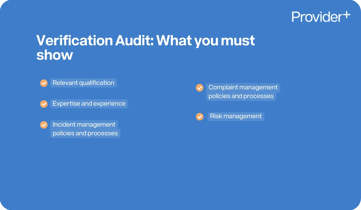 Provider Plus infographic explaining what must be shown during a Verification Audit. It lists requirements including relevant qualifications, expertise and experience, incident management policies and processes, complaint management policies and processes, and risk management.