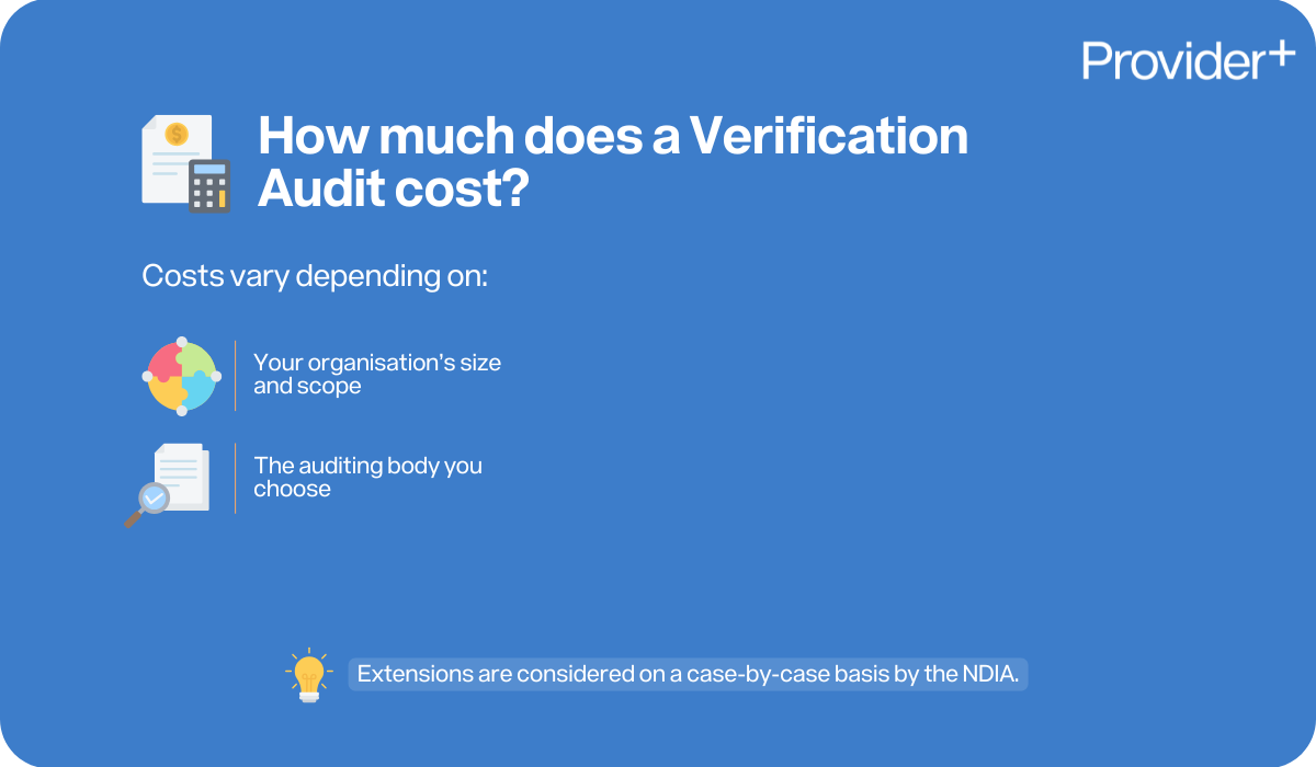 Provider Plus infographic explaining the costs of a Verification Audit. It states that costs vary depending on the organisation's size and scope and the auditing body chosen, while noting that extensions are considered on a case-by-case basis by the NDIA.