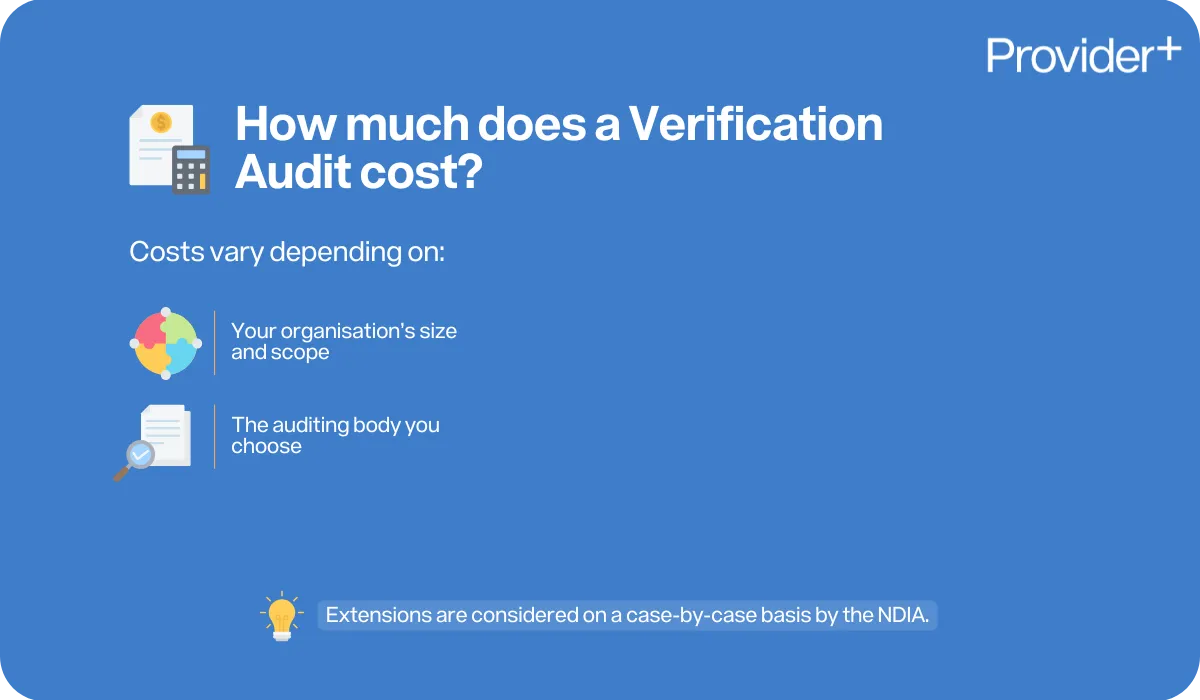 Provider Plus infographic explaining the costs of a Verification Audit. It states that costs vary depending on the organisation's size and scope and the auditing body chosen, while noting that extensions are considered on a case-by-case basis by the NDIA.