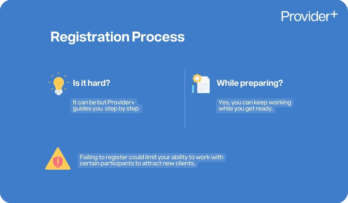 Provider Plus infographic explaining the registration process. States that it can be challenging but Provider+ guides providers step by step, notes that providers can keep working while preparing, and warns that failing to register could limit the ability to work with certain participants and attract new clients.
