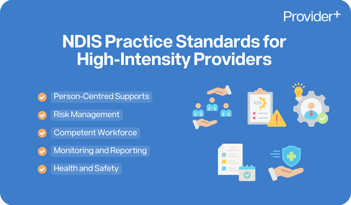 Provider Plus infographic explaining NDIS Practice Standards for high-intensity providers. Lists person-centred supports, risk management, competent workforce, monitoring and reporting, and health and safety.
