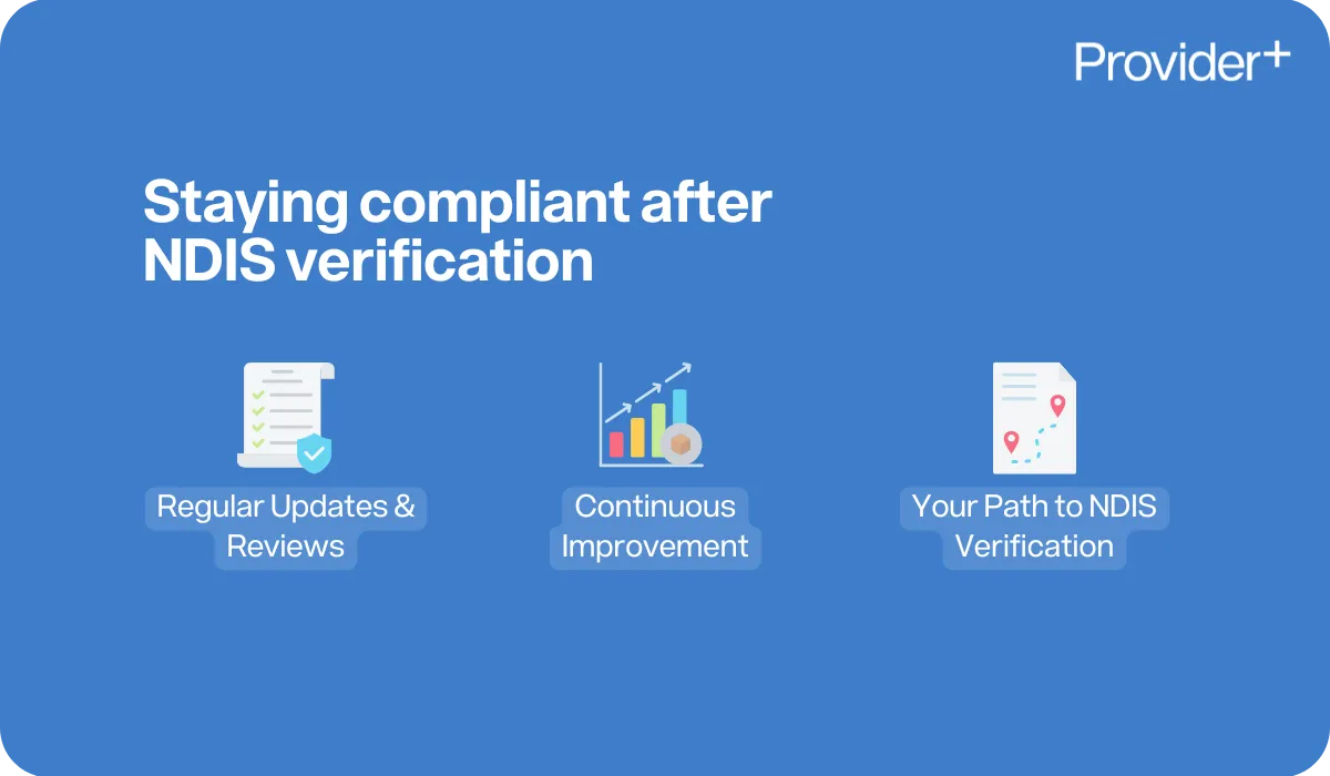 Provider Plus infographic explaining staying compliant after NDIS verification. Lists regular updates and reviews, continuous improvement, and your path to NDIS verification.