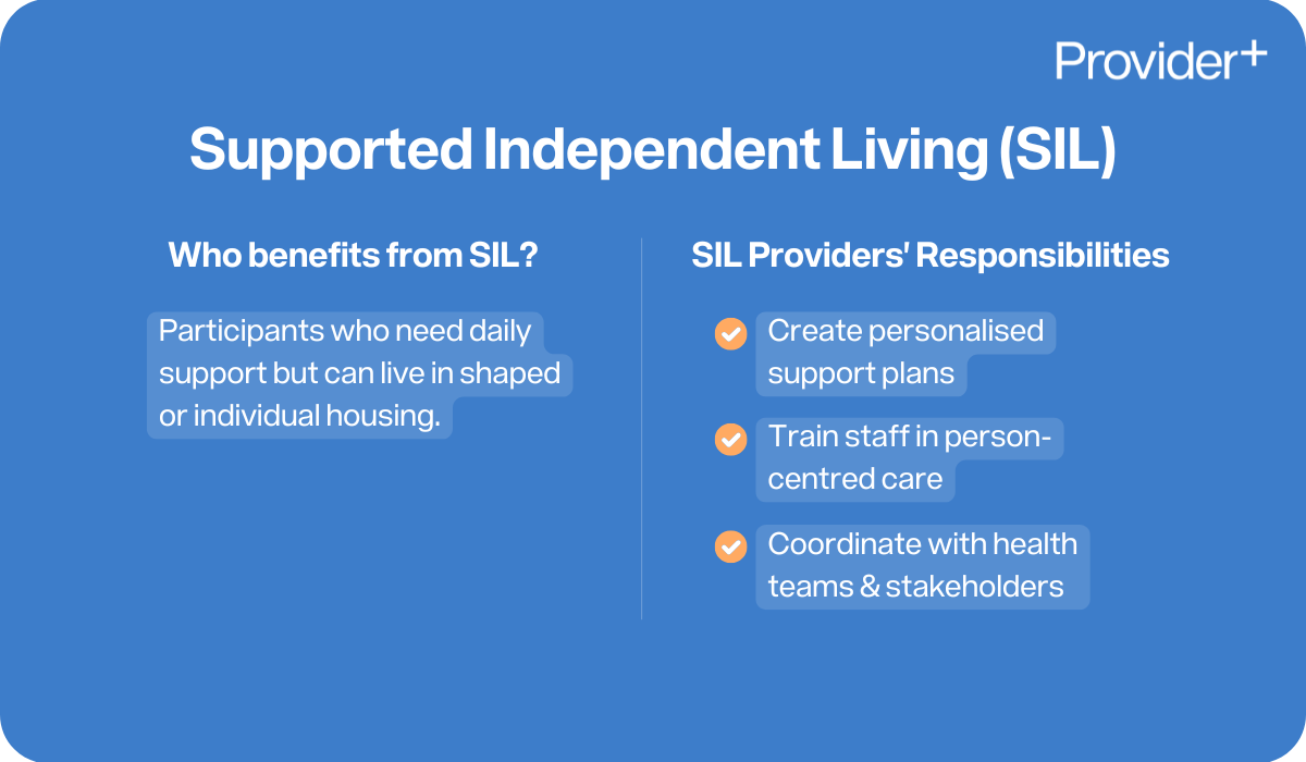 Provider Plus infographic explaining Supported Independent Living (SIL). Lists who benefits from SIL, including participants needing daily support in shared or individual housing, and outlines providers’ responsibilities to create personalised support plans, train staff in person-centred care, and coordinate with health teams and stakeholders.