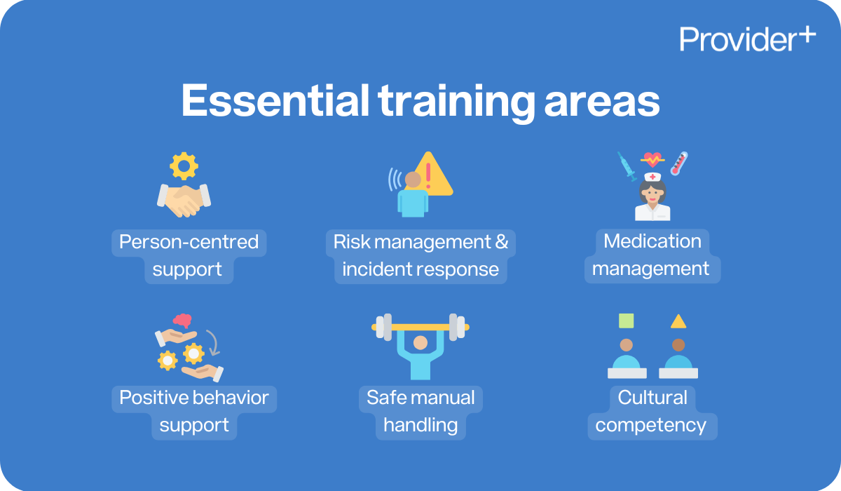 Provider Plus infographic explaining essential training areas. Lists person-centred support, risk management and incident response, medication management, positive behaviour support, safe manual handling, and cultural competency.