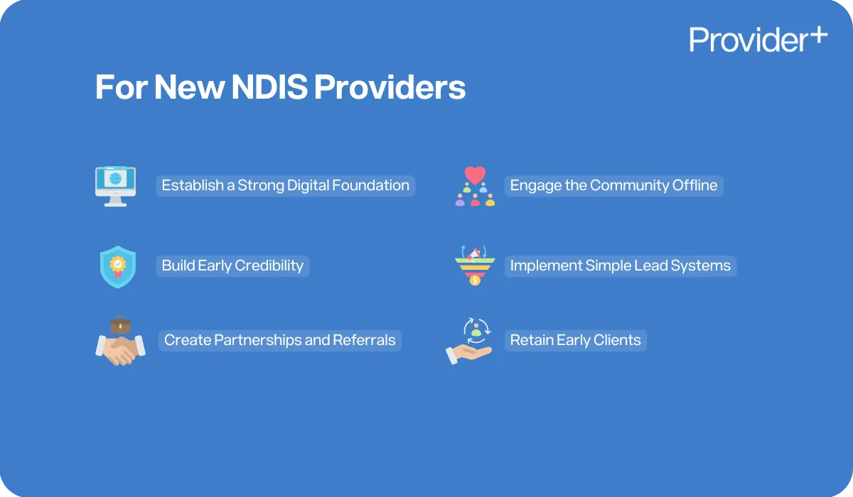 Provider Plus infographic outlining key strategies for new NDIS providers. It lists essential actions including establishing a strong digital foundation, engaging the community offline, building early credibility, implementing simple lead systems, creating partnerships and referrals, and retaining early clients.