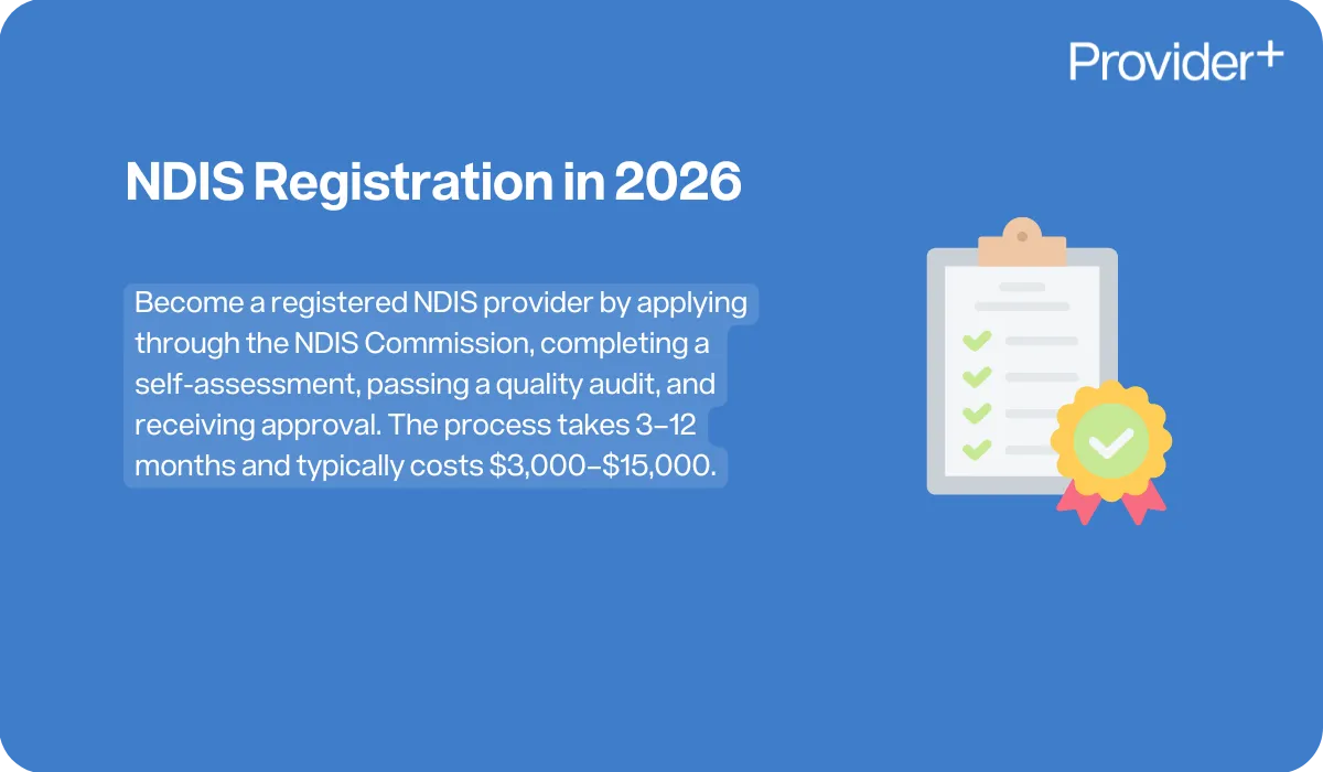 Provider Plus infographic outlining the NDIS registration process in 2026. It explains that providers can become registered by applying through the NDIS Commission, completing a self-assessment, passing a quality audit, and receiving approval, noting the process takes 3–12 months and typically costs $3,000–$15,000.