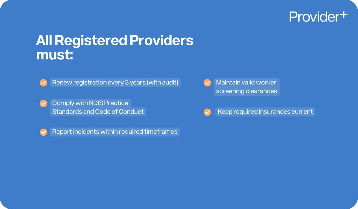 Provider Plus infographic outlining the obligations of all registered NDIS providers. It states that they must renew registration every 3 years (with audit), comply with NDIS Practice Standards and Code of Conduct, report incidents within required timeframes, maintain valid worker screening clearances, and keep required insurances current.