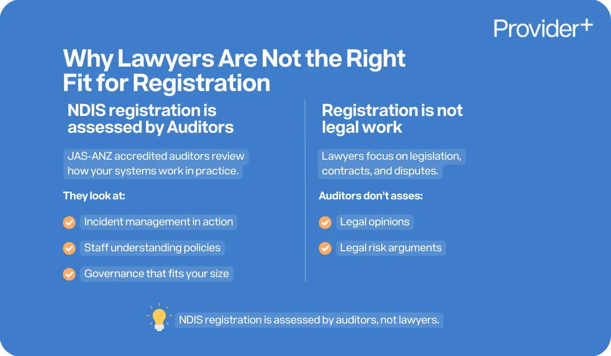 Provider Plus infographic explaining why lawyers are not the right fit for NDIS registration. It states that registration is assessed by JAS-ANZ accredited auditors who review systems in action, staff policy understanding, and governance, whereas lawyers focus on legislation and contracts which auditors do not assess.